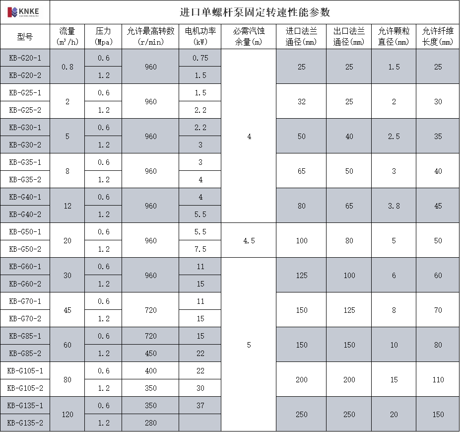 进口单螺杆泵(图1) image.png