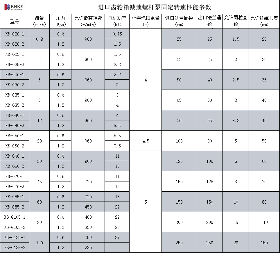 进口齿轮箱减速螺杆泵(图2) image.png