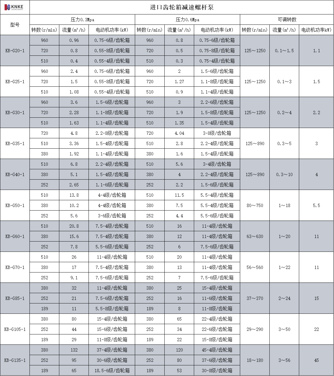 进口齿轮箱减速螺杆泵(图4) image.png