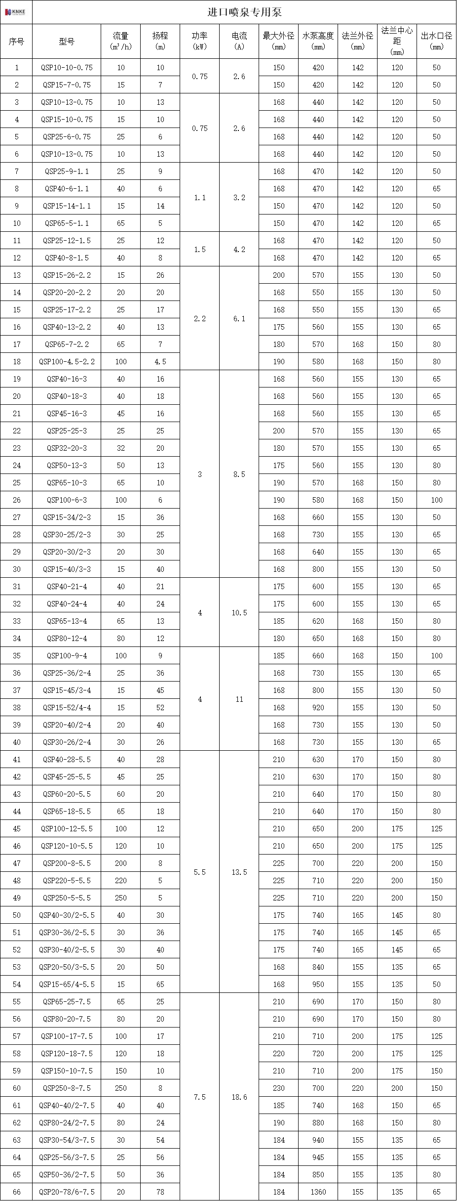 进口喷泉专用泵(图1) image.png