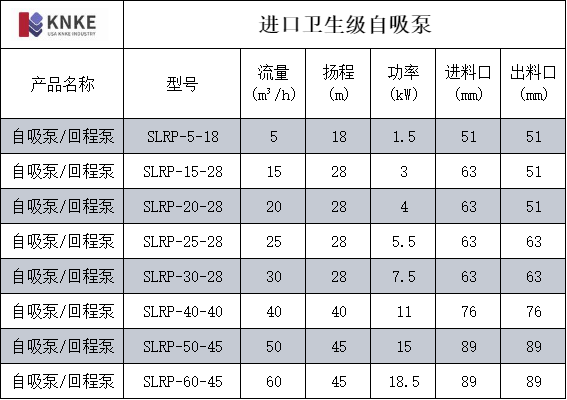 进口卫生级自吸泵(图1) image.png