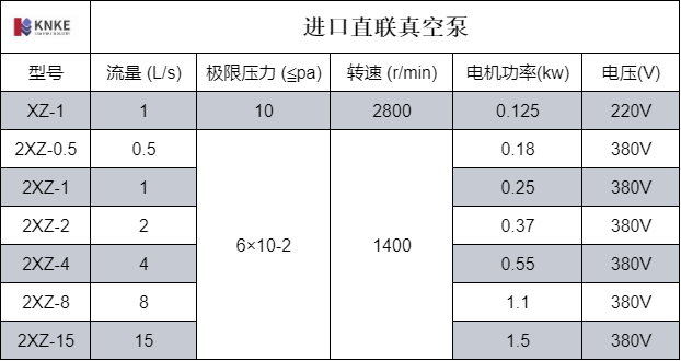 进口直联真空泵(图1) image.png