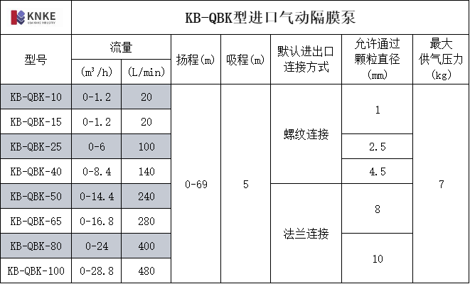 进口KB-QBK型气动隔膜泵(图1) image.png