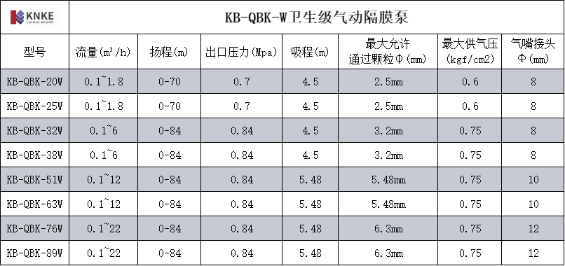 KB-QBK-W卫生级气动隔膜泵(图1) image.png