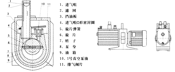 2XZ型旋片真空泵结构图